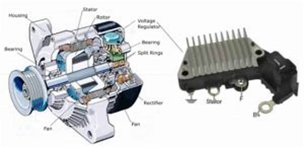 Peran Alternator Mobil Dalam Pengisian