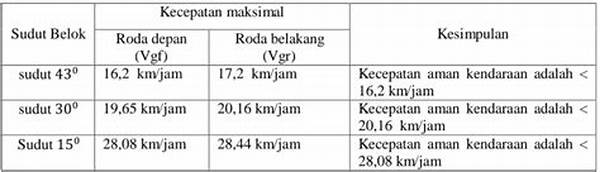 Analisis Perilaku Kendaraan Saat Berbelok