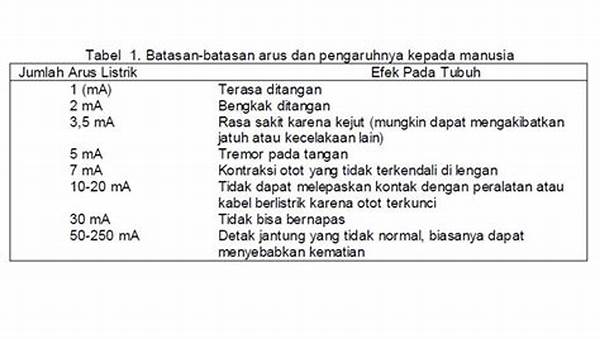 Cara Mendeteksi Arus Bocor