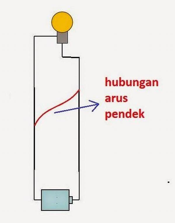 Dampak Hubungan Arus Pendek Aki