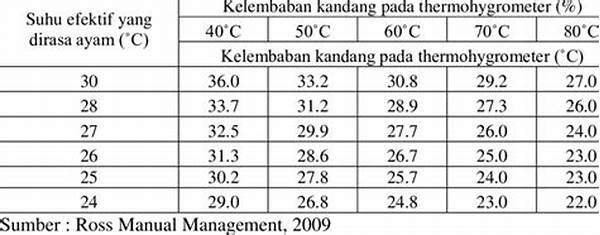 Pengaruh Suhu Dan Kelembaban