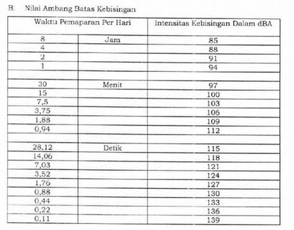 Pengukuran Tingkat Kebisingan Industri