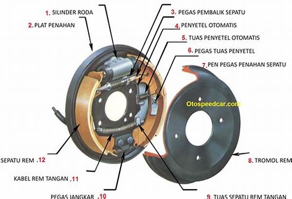 Tutorial Membongkar Komponen Rem