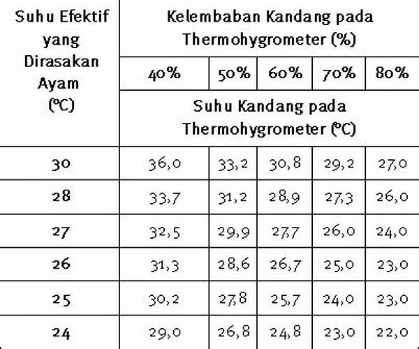Hubungan Antara Suhu Dengan Tingkat Kelembaban.