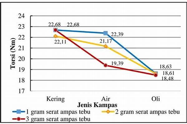 Hubungan Suhu Dan Keausan Rem
