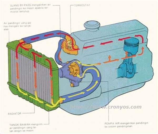 Alternatif Pembaruan Sistem Pendingin Alternator