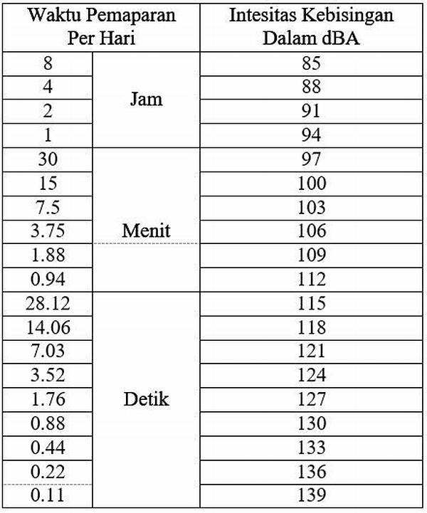 “batas Paparan Kebisingan Harian”
