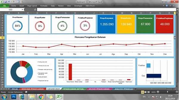 Desain Dashboard Dengan Elemen Dinamis
