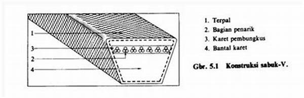 Pengaruh Sabuk Longgar Pada Mesin