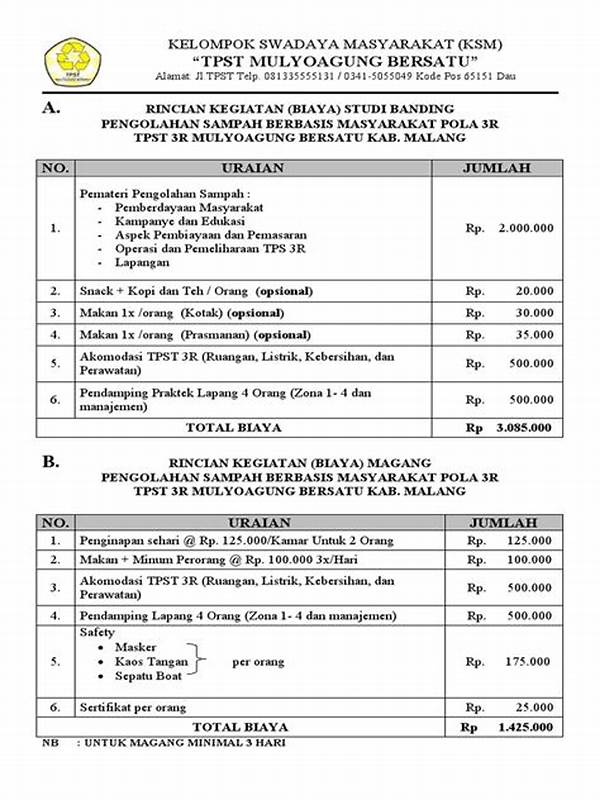 Rincian Biaya Pergantian Sabuk