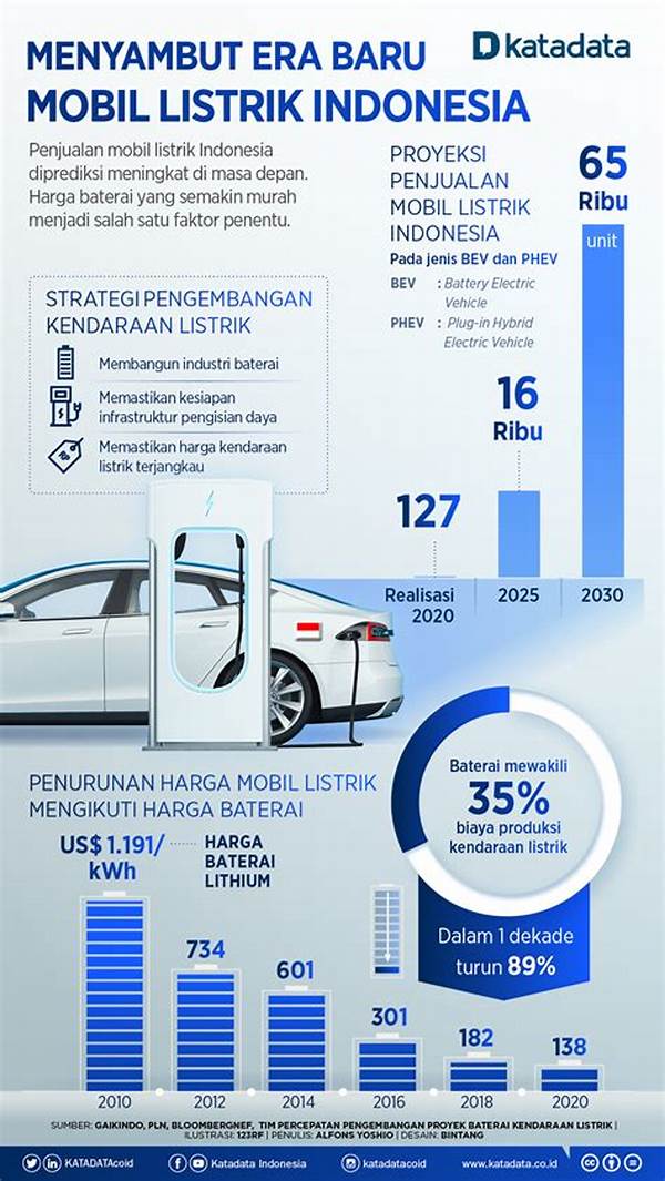 Penerapan Infografis Data Terkini