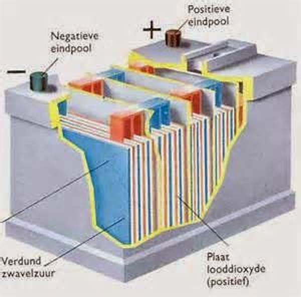 Peran Aki Dalam Sistem Kelistrikan
