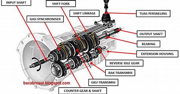 Transmisi Manual Sulit Digerakkan