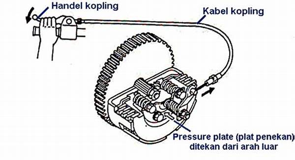 Cara Mengatur Kabel Kopling Motor