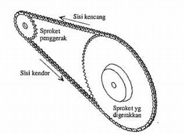 Sabuk Penggerak Dan Performa Mesin