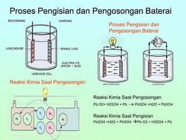 Sistem Deteksi Gangguan Pengisian Baterai