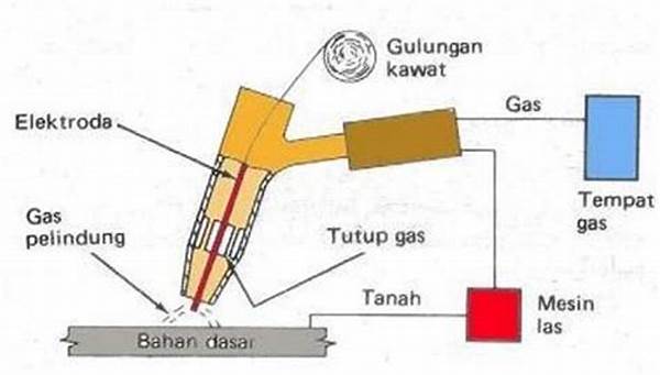 Metode Pengelasan Aluminium Berkualitas Tinggi