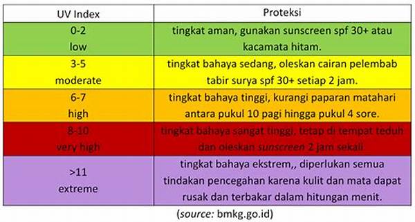 Perbedaan Pakaian Biasa Dan Uv