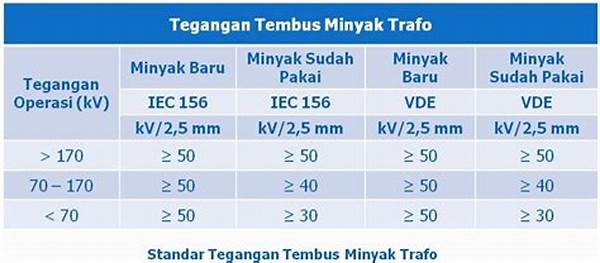 Standar Tegangan Alternator Normal